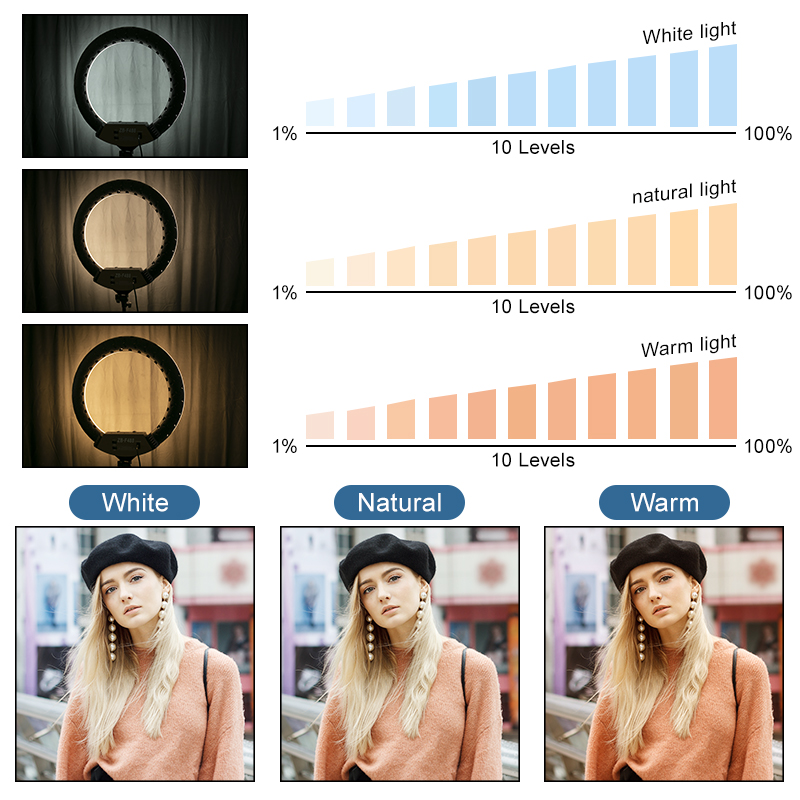 22 inç halka lamba kısılabilir - Webcam Ring Light incelemesi ve fiyatı