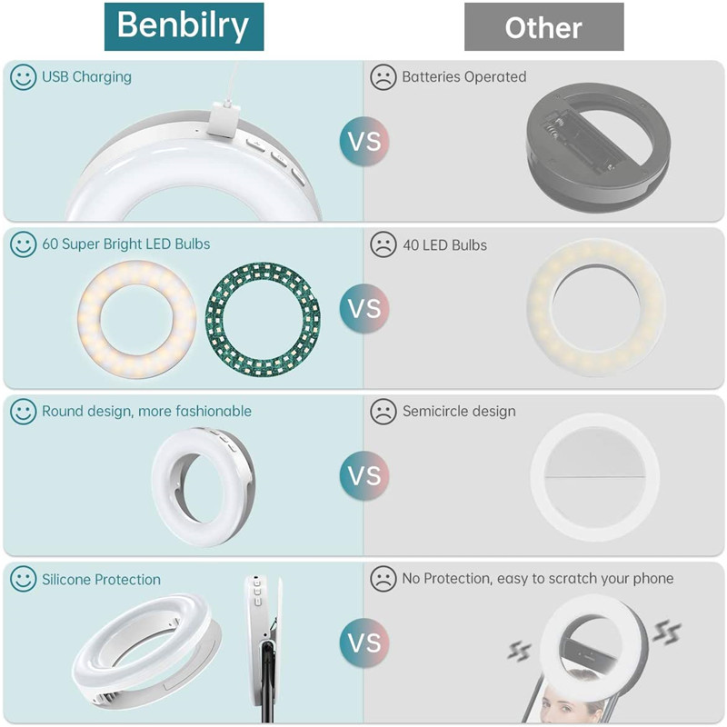 Taşınabilir LED Klip Halka Işı - Webcam Ring Light incelemesi ve fiyatı