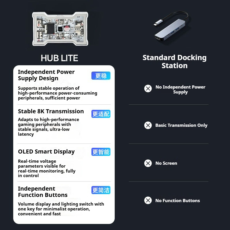 HMLAB HUB Lite - Oyun USB HUB' - Esports Gaming Splitter incelemesi ve fiyatı