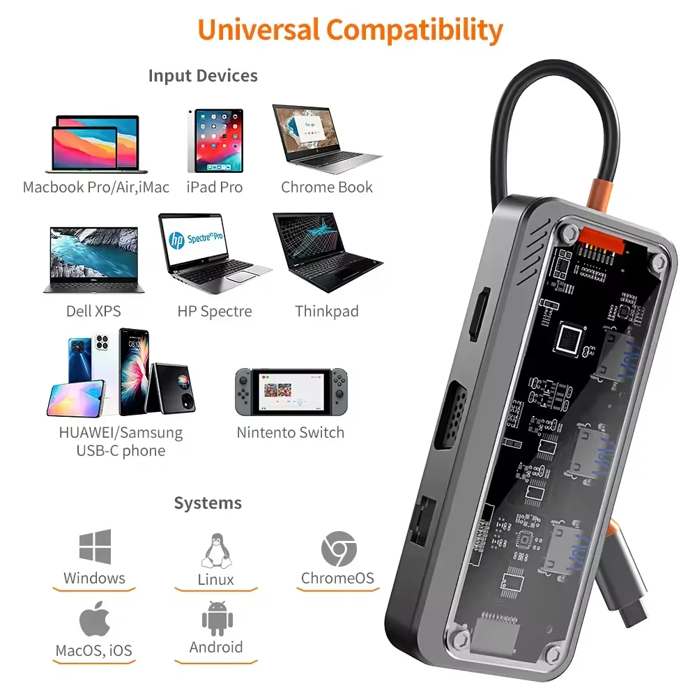 USB C Hub 10in1 Hub 4K30Hz Doc - Esports Gaming Splitter incelemesi ve fiyatı