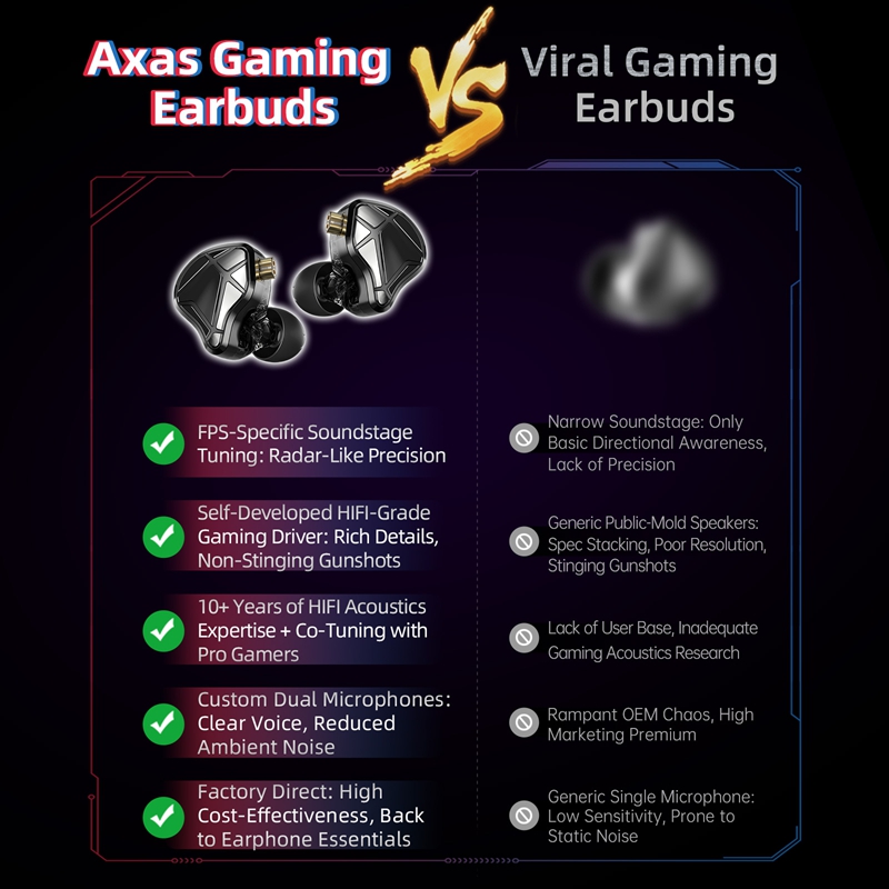    KZ Axas FPS Oyun IEM Kulak - Esports Gaming Setup incelemesi ve fiyatı